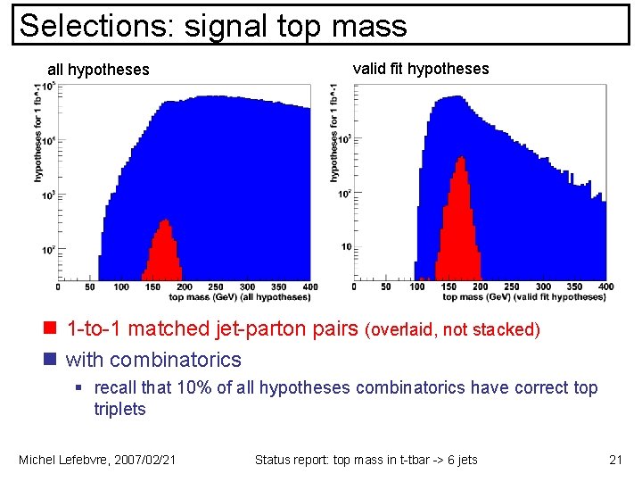 Selections: signal top mass all hypotheses valid fit hypotheses n 1 -to-1 matched jet-parton