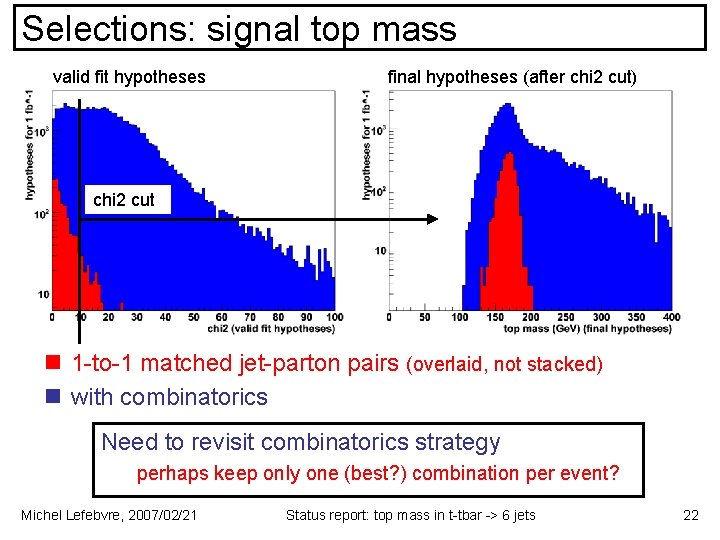 Selections: signal top mass valid fit hypotheses final hypotheses (after chi 2 cut) chi