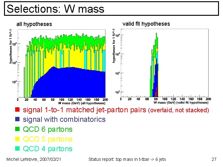 Selections: W mass all hypotheses n n n valid fit hypotheses signal 1 -to-1