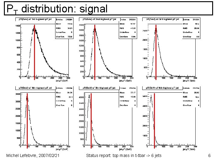 PT distribution: signal Michel Lefebvre, 2007/02/21 Status report: top mass in t-tbar -> 6