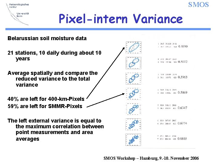 SMOS Pixel-intern Variance Belarussian soil moisture data 21 stations, 10 daily during about 10