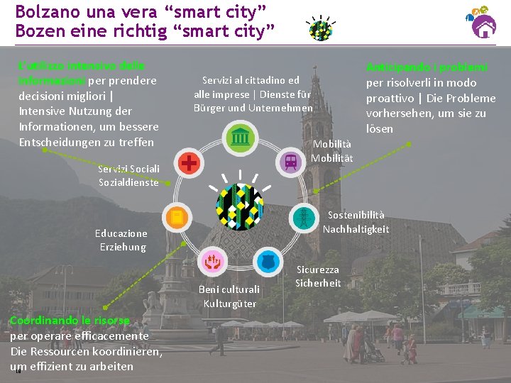 Bolzano una vera “smart city” Bozen eine richtig “smart city” L’utilizzo intensivo delle informazioni