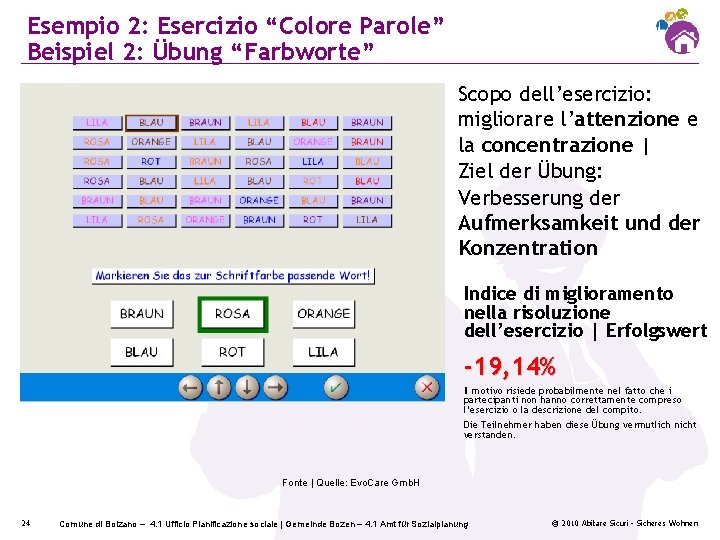 Esempio 2: Esercizio “Colore Parole” Beispiel 2: Übung “Farbworte” Scopo dell’esercizio: migliorare l’attenzione e