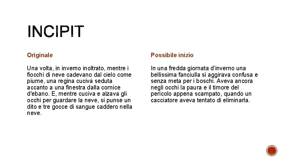 Originale Possibile inizio Una volta, in inverno inoltrato, mentre i fiocchi di neve cadevano Originale Possibile inizio Una volta, in inverno inoltrato, mentre i fiocchi di neve cadevano
