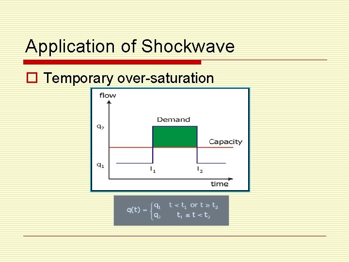 Application of Shockwave o Temporary over-saturation 