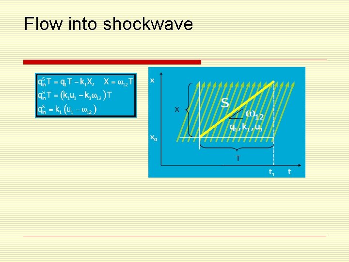 Flow into shockwave 