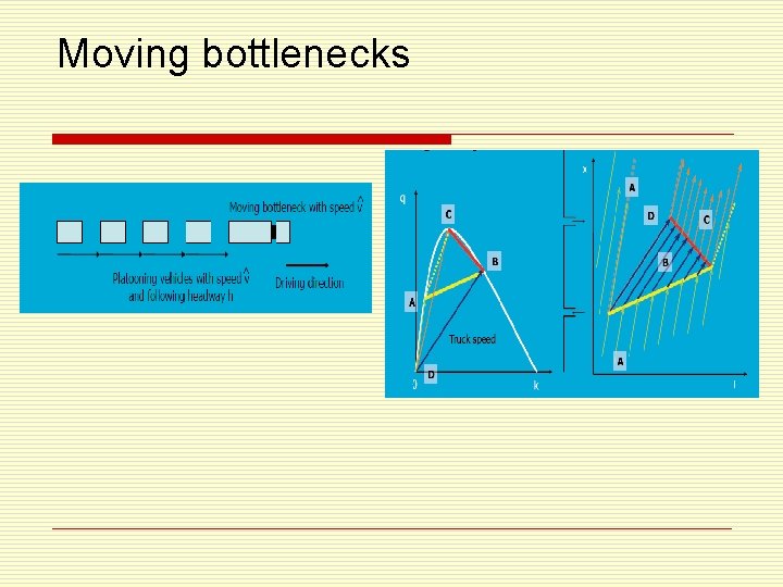 Moving bottlenecks 