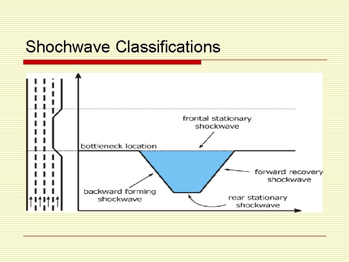 Shochwave Classifications 
