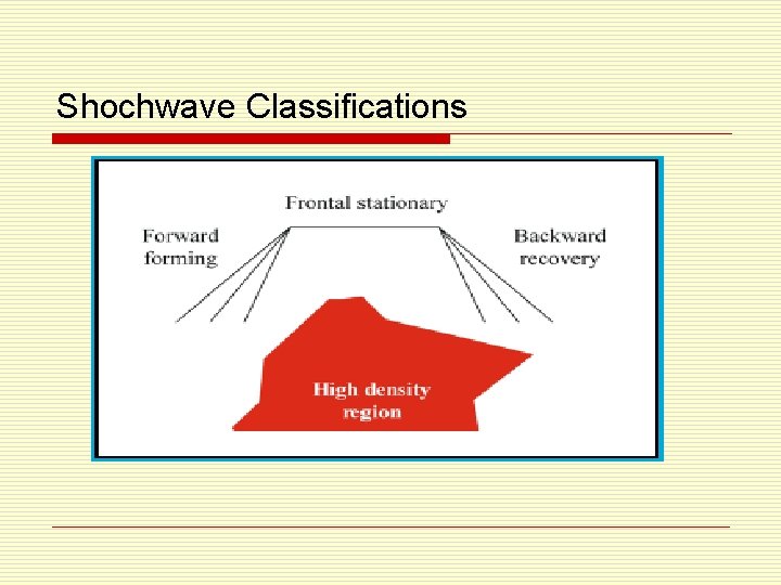 Shochwave Classifications 