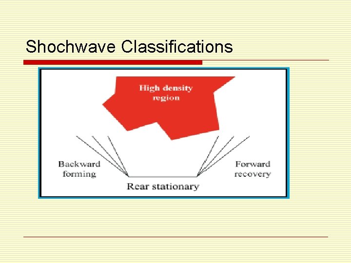 Shochwave Classifications 