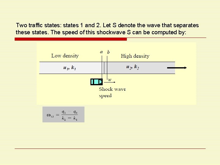 Two traffic states: states 1 and 2. Let S denote the wave that separates