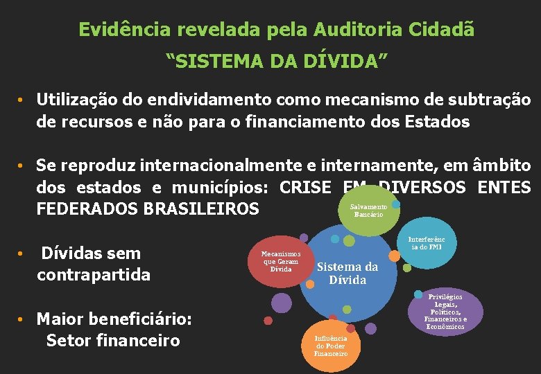 Evidência revelada pela Auditoria Cidadã “SISTEMA DA DÍVIDA” • Utilização do endividamento como mecanismo