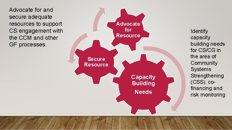 Advocate for and secure adequate resources to support CS engagement with the CCM and Advocate for and secure adequate resources to support CS engagement with the CCM and