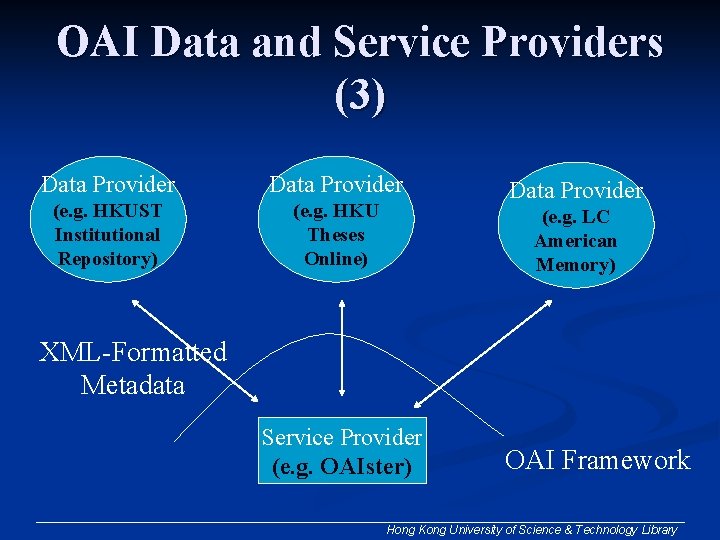 OAI Data and Service Providers (3) Data Provider (e. g. HKUST Institutional Repository) (e. OAI Data and Service Providers (3) Data Provider (e. g. HKUST Institutional Repository) (e.