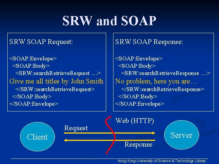SRW and SOAP SRW SOAP Request: SRW SOAP Response: <SOAP: Envelope> <SOAP: Body> <SRW: SRW and SOAP SRW SOAP Request: SRW SOAP Response: <SOAP: Envelope> <SOAP: Body> <SRW: