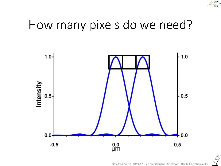 How many pixels do we need? ©Steffen Dietzel 2015 -16. License: Creative Commons Attribution