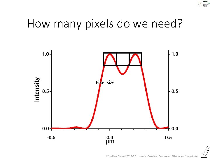 How many pixels do we need? Pixel size ©Steffen Dietzel 2015 -16. License: Creative