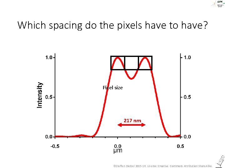 Which spacing do the pixels have to have? Pixel size 217 nm ©Steffen Dietzel