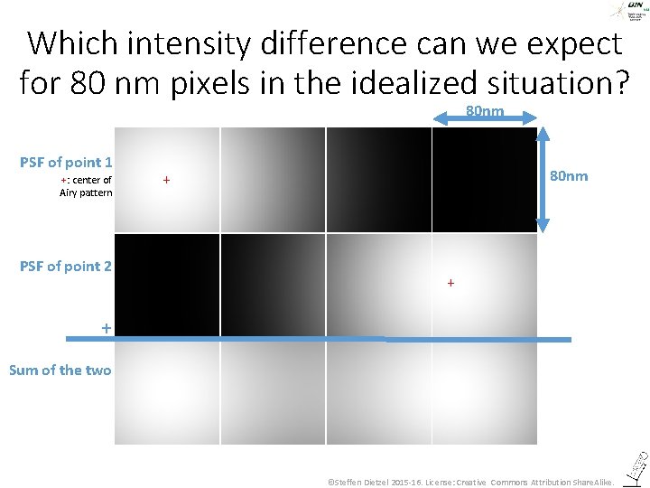 Which intensity difference can we expect for 80 nm pixels in the idealized situation?