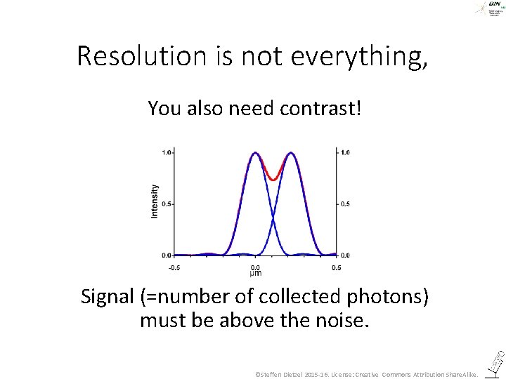Resolution is not everything, You also need contrast! Signal (=number of collected photons) must