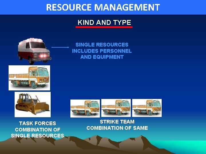 RESOURCE MANAGEMENT KIND AND TYPE SINGLE RESOURCES INCLUDES PERSONNEL AND EQUIPMENT TASK FORCES COMBINATION