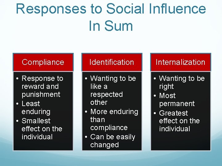 Responses to Social Influence In Sum Compliance • Response to reward and punishment •