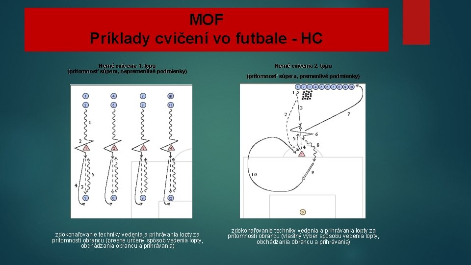 MOF Príklady cvičení vo futbale - HC Herné cvičenia 1. 1. typu (prítomnosť súpera,