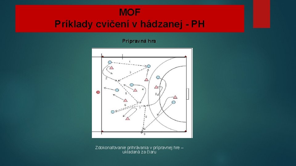 MOF Príklady cvičení v hádzanej - PH Prípravná hra Zdokonaľovanie prihrávania v prípravnej hre