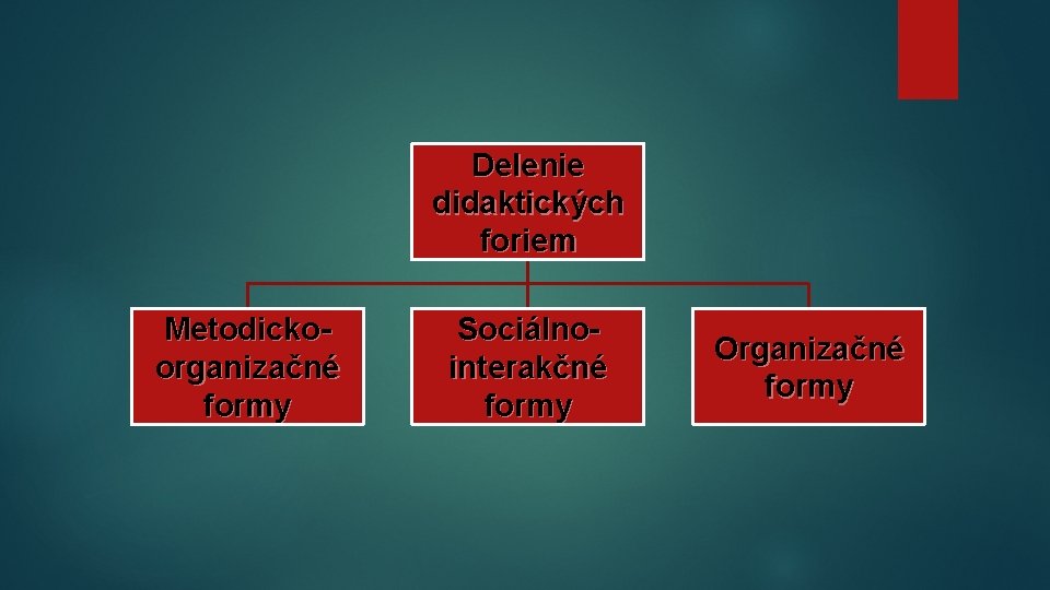 Delenie didaktických foriem Metodickoorganizačné formy Sociálnointerakčné formy Organizačné formy 