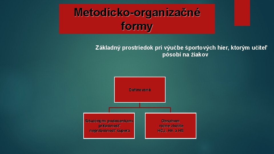 Metodicko-organizačné formy Základný prostriedok pri výučbe športových hier, ktorým učiteľ pôsobí na žiakov Definované