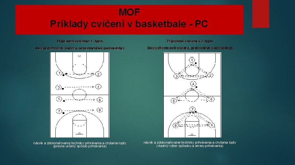 MOF Príklady cvičení v basketbale - PC Prípravné cvičenia 1. 1. typu Prípravné cvičenia