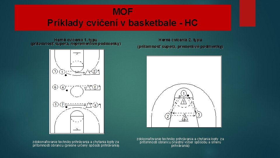 MOF Príklady cvičení v basketbale - HC Herné cvičenia 1. typu (prítomnosť súpera, nepremenlivé