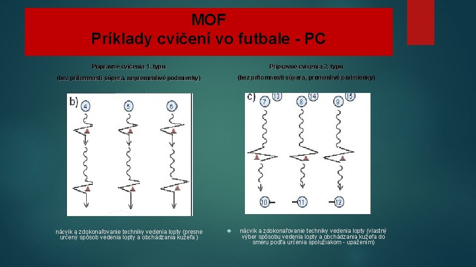 MOF Príklady cvičení vo futbale - PC Prípravné cvičenia 1. 1. typu Prípravné cvičenia