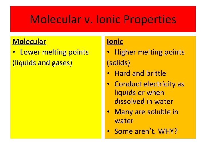 Molecular v. Ionic Properties Molecular • Lower melting points (liquids and gases) Ionic •