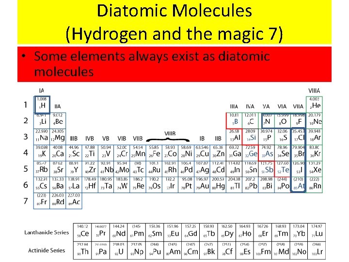 Diatomic Molecules (Hydrogen and the magic 7) • Some elements always exist as diatomic