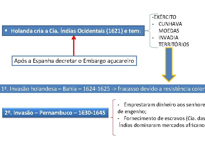 § Holanda cria a Cia. Índias Ocidentais (1621) e tem: -EXÉRCITO - CUNHAVA MOEDAS