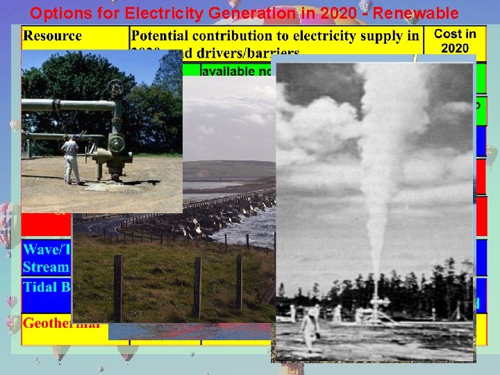 Options for Electricity Generation in 2020 - Renewable 