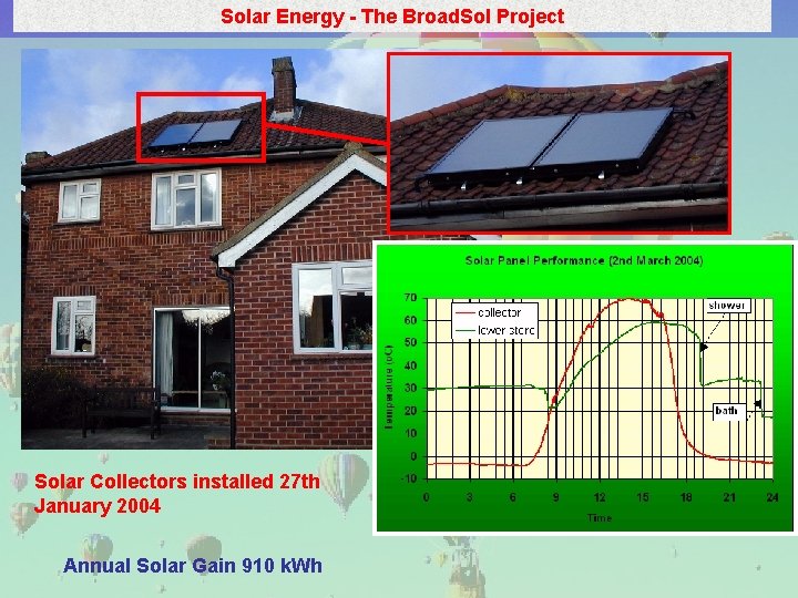 Solar Energy - The Broad. Sol Project Solar Collectors installed 27 th January 2004