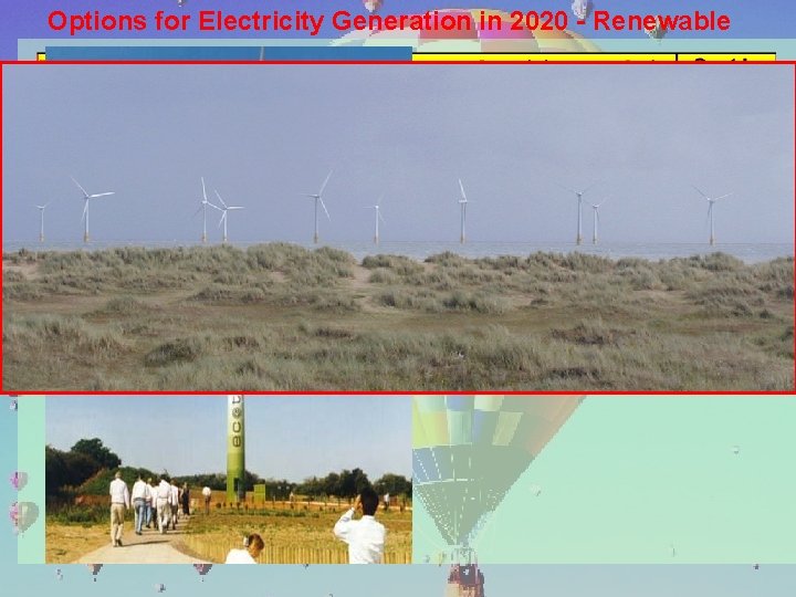 Options for Electricity Generation in 2020 - Renewable 