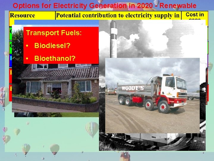 Options for Electricity Generation in 2020 - Renewable Transport Fuels: • Biodiesel? • Bioethanol?