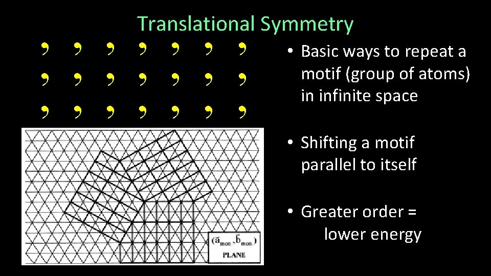 Translational Symmetry ’’’’’’’ • Basic ways to repeat a motif (group of atoms) in