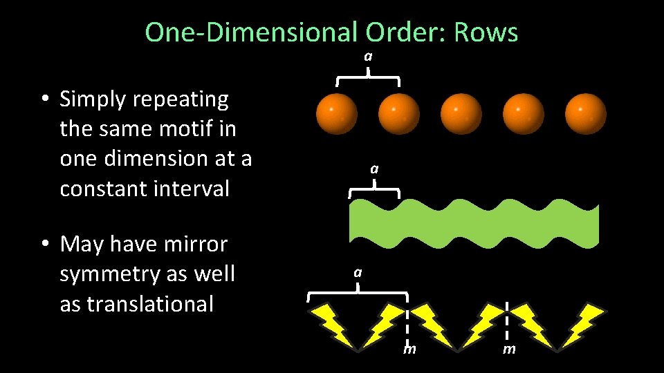 One-Dimensional Order: Rows a • Simply repeating the same motif in one dimension at