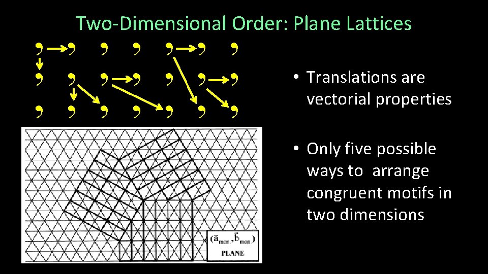Two-Dimensional Order: Plane Lattices ’’’’’’’ • Translations are vectorial properties • Only five possible