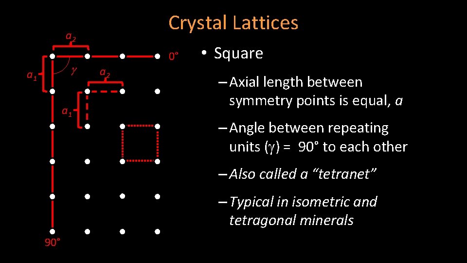 Crystal Lattices a 2 g a 1 0° a 2 • Square – Axial