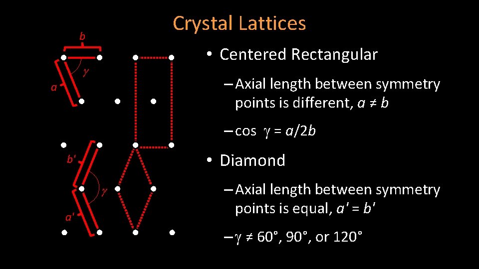 Crystal Lattices b • Centered Rectangular g – Axial length between symmetry points is