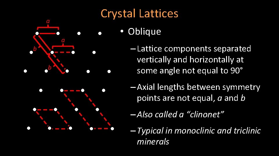 Crystal Lattices a a b b • Oblique – Lattice components separated vertically and