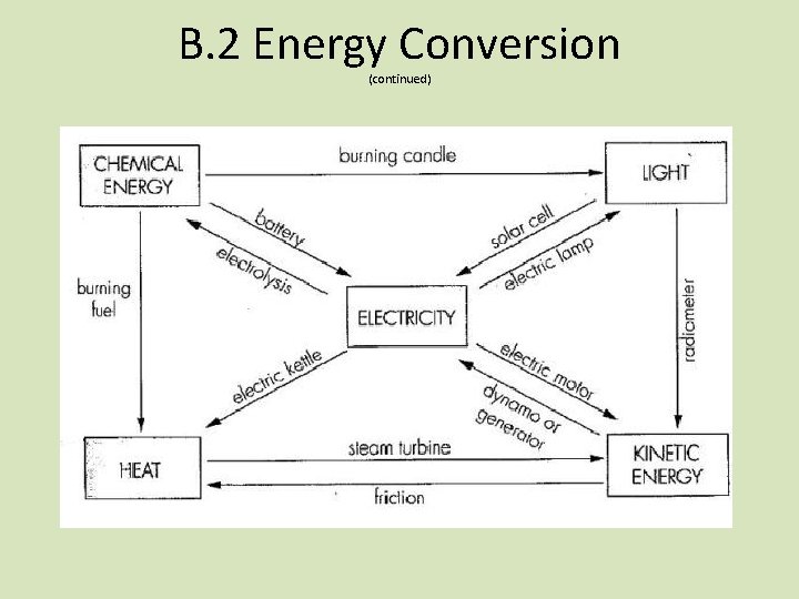 B. 2 Energy Conversion (continued) 