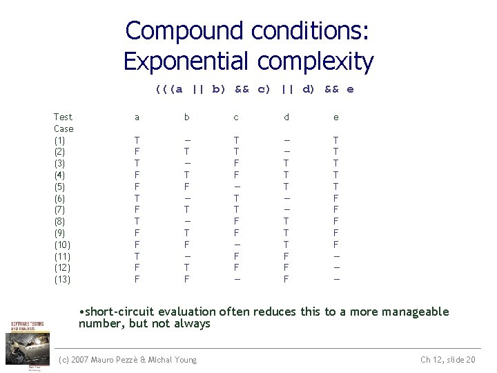 Compound conditions: Exponential complexity (((a || b) && c) || d) && e Test Compound conditions: Exponential complexity (((a || b) && c) || d) && e Test