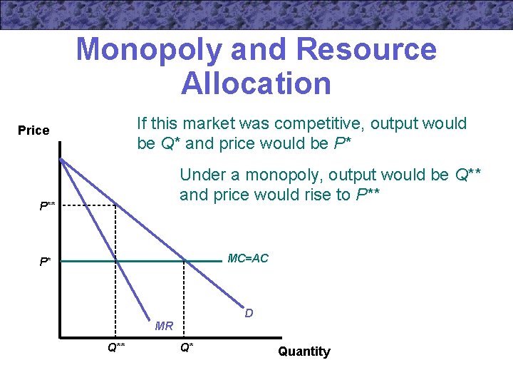 Monopoly and Resource Allocation If this market was competitive, output would be Q* and