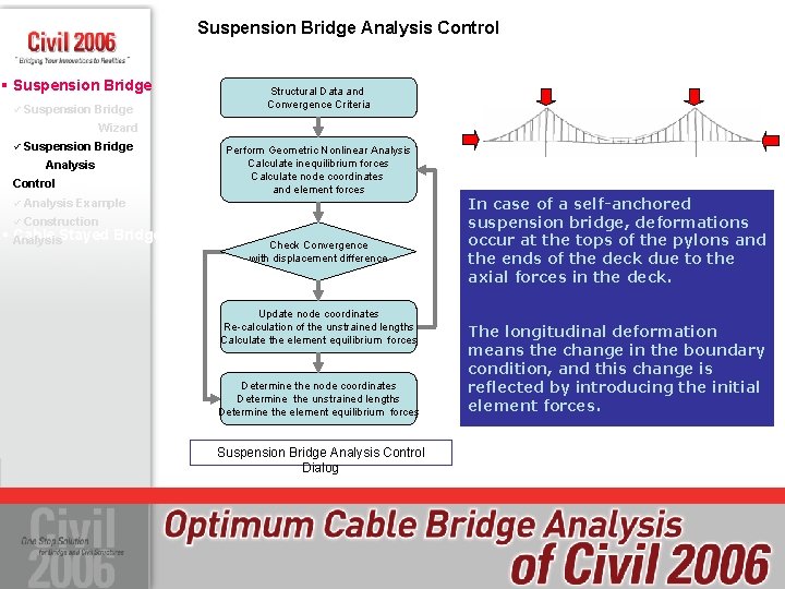 Suspension Bridge Analysis Control § Suspension Bridge ü Suspension Bridge Structural Data and Convergence
